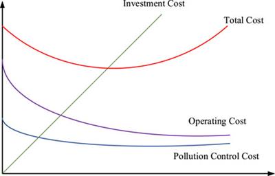 Optimize configuration of multi-energy storage system in a standalone microgrid